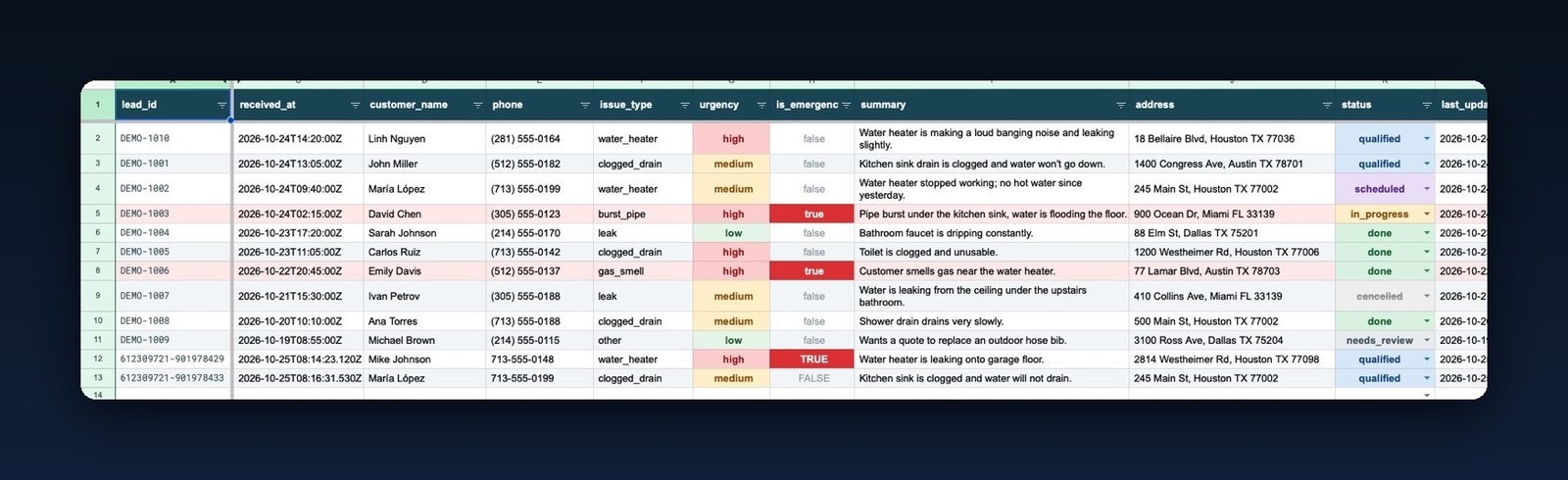 Google Sheet of service requests with urgency and status colors